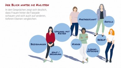 Eucerin Frauenstudie 2021 - ©Eucerin_Beiersdorf