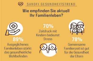 NielsenIQ Sanofi Gesundheitstrend Q1/2022, Januar 2022 - ©Sanofi