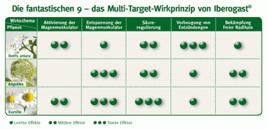 ©Steigerwald Arzneimittel GmbH